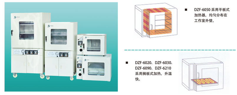 上海精宏真空干燥箱DZF-6020